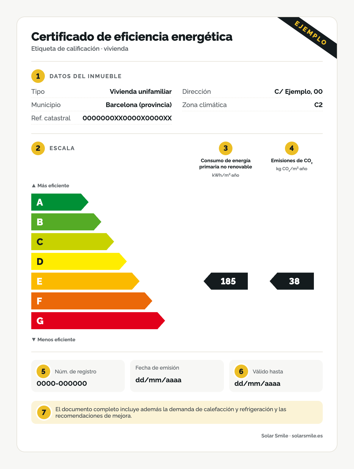 Etiqueta de ejemplo del certificado energético con sus partes numeradas: datos del inmueble, escala A a G, consumo de energía primaria no renovable, emisiones, registro y validez