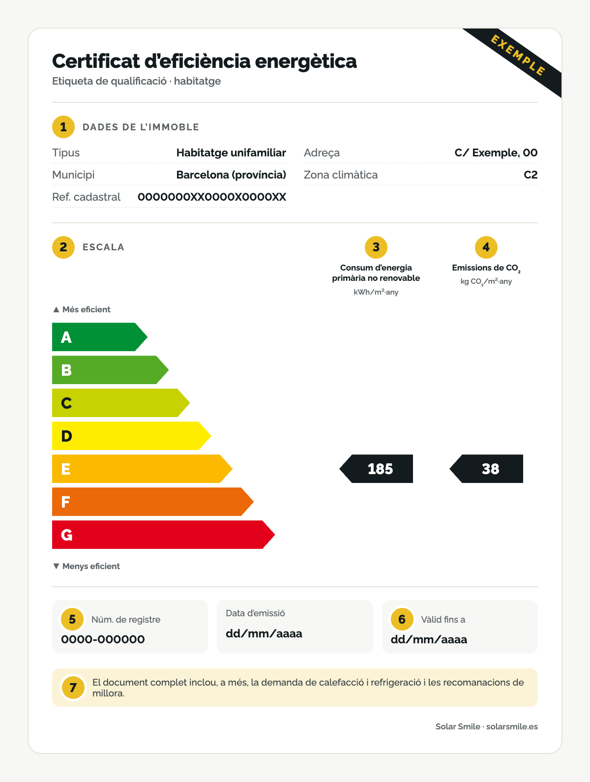 Etiqueta d'exemple del certificat energètic amb les parts numerades: dades de l'immoble, escala de l'A a la G, consum d'energia primària no renovable, emissions, registre i validesa